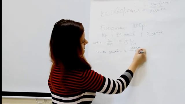 Сказ о конверсии на сайте и тупых вопросах про контекстную рекламу