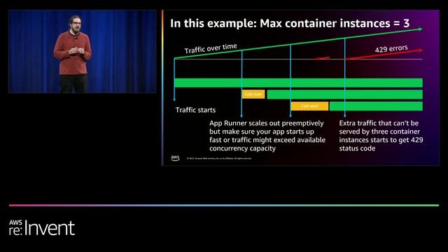 AWS re:Invent 2022 - Build your application easily & efficiently with serverless containers (CON309
