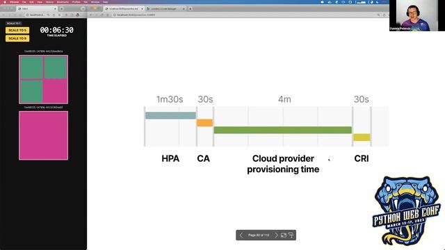 Proactive cluster autoscaling in Kubernetes
