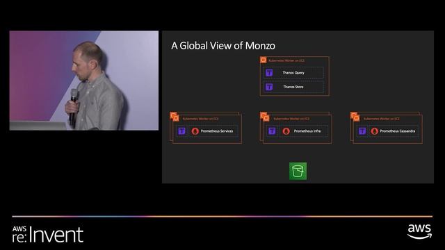 AWS reInvent2019: How to Build a Digital Bank Using AWS (STP12)
