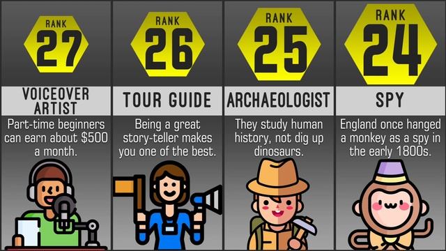 JOBS Most LOVED Comparison : Is YOUR Career on this List?