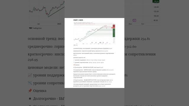 Технический анализ ТОП-10 акций российского фондового рынка на неделю 29 июля - 2 августа