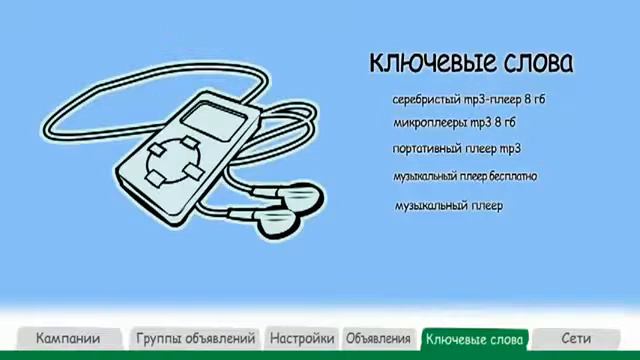 Как работает Google AdWords ?