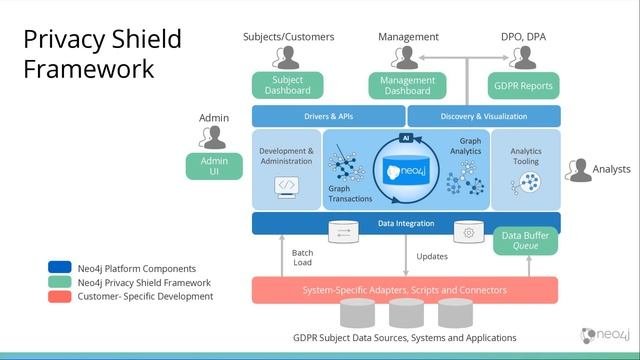 Graphs: The Secret To CCPA Success