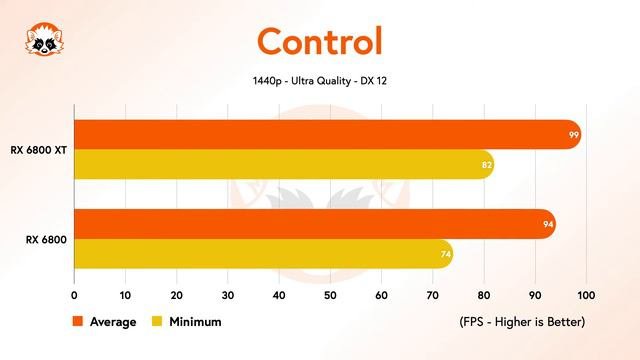 AMD Radeon RX 6800 XT vs. RX 6800 - AMD GPU Comparison 2021