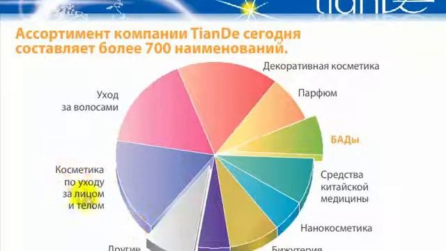 Бизнес, История и перспективы TianDe!