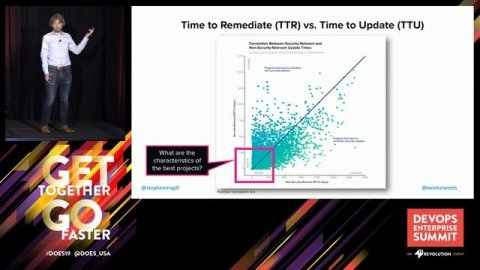 A Data-Driven Look at Open Source Software Supply Chains - Dr. Stephen Magill and Derek Weeks
