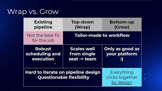 Machine Learning Pipelines for Research