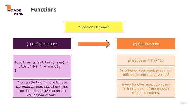 24 Introducing Functions