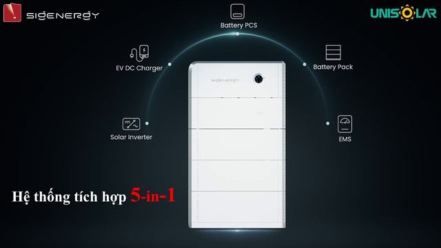 Sigenergy - Giải Pháp Năng Lượng Lưu Trữ Toàn Diện Dành Cho Hộ Gia đình, Doanh Nghiệp