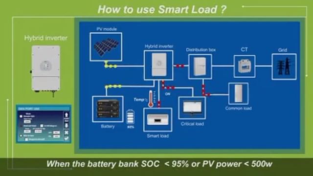 How to use Smart Load in Inverex Nitrox hybrid Inverter