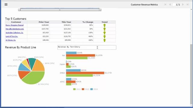 BIRT IHub Free Reporting Server Part 3 - Formatting Charts