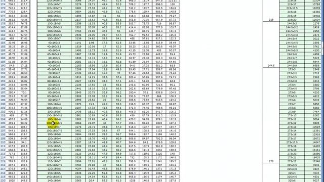 7. Расчет по предельной гибкости элементов ферм (Calculation of flexibility of elements of farms)