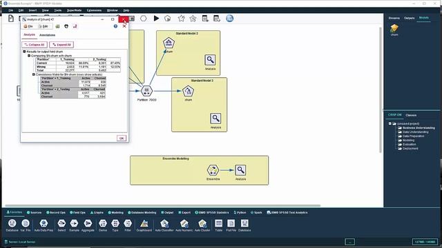 Method 4 Ensemble Models