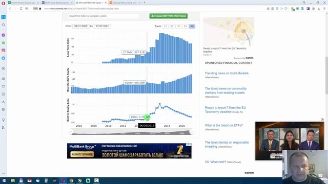 Excel карточка анализа акций иностранных компаний с диаграммами