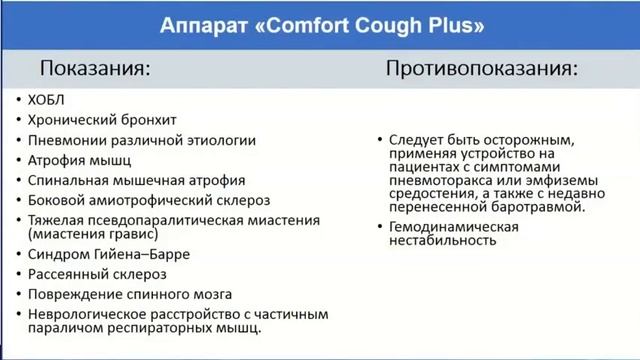 Нереспираторное лечение ОДН Рябова Д.В. 2022