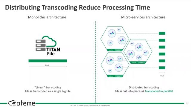 Kubernetes Orchestration for Video