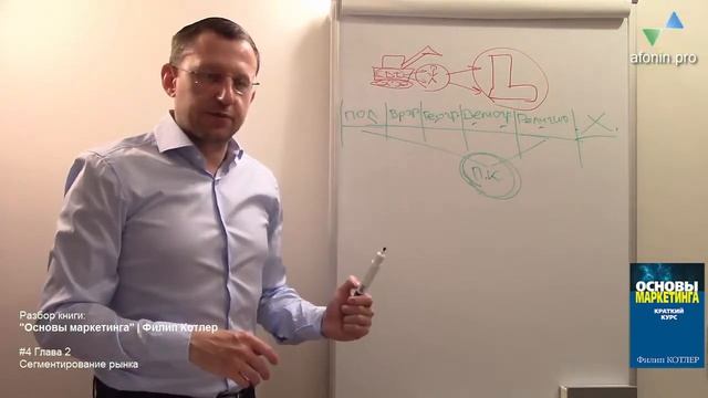 4. "Основы маркетинга" Ф.Котлер, разбор книги | 2 Глава