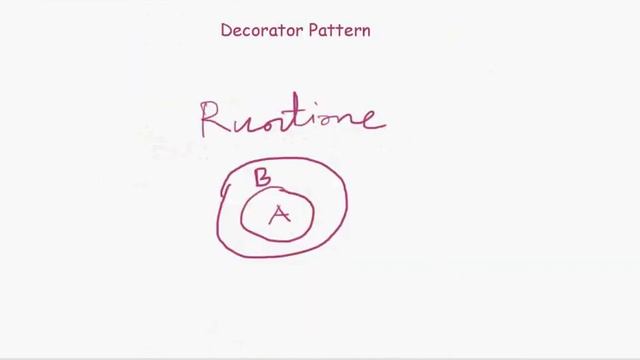 Decorator Pattern in Bangla By Tonmoy