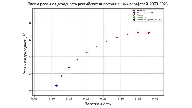 Что стало лучшим инвестированием за последние два десятилетия?