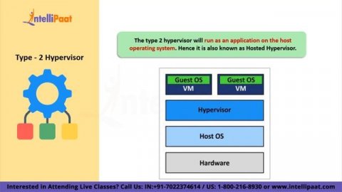 What is Virtualization | Hyper-V And Virtualization Explained | How Hyper-V Works | Intellipaat