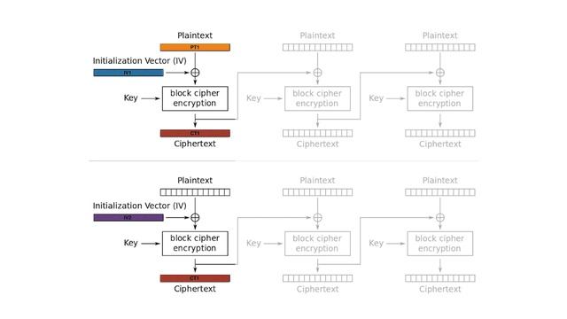 tl;dr of sweet32: On the Practical (In-)Security of 64-bit Block Ciphers