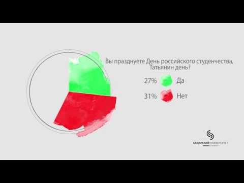 День студента. Как вы его празднуете?