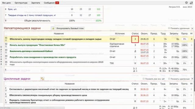 Автоматизированная система Управление организацией 2.0