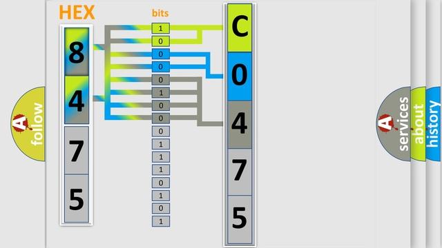 DTC GMC C0475-00 Short Explanation