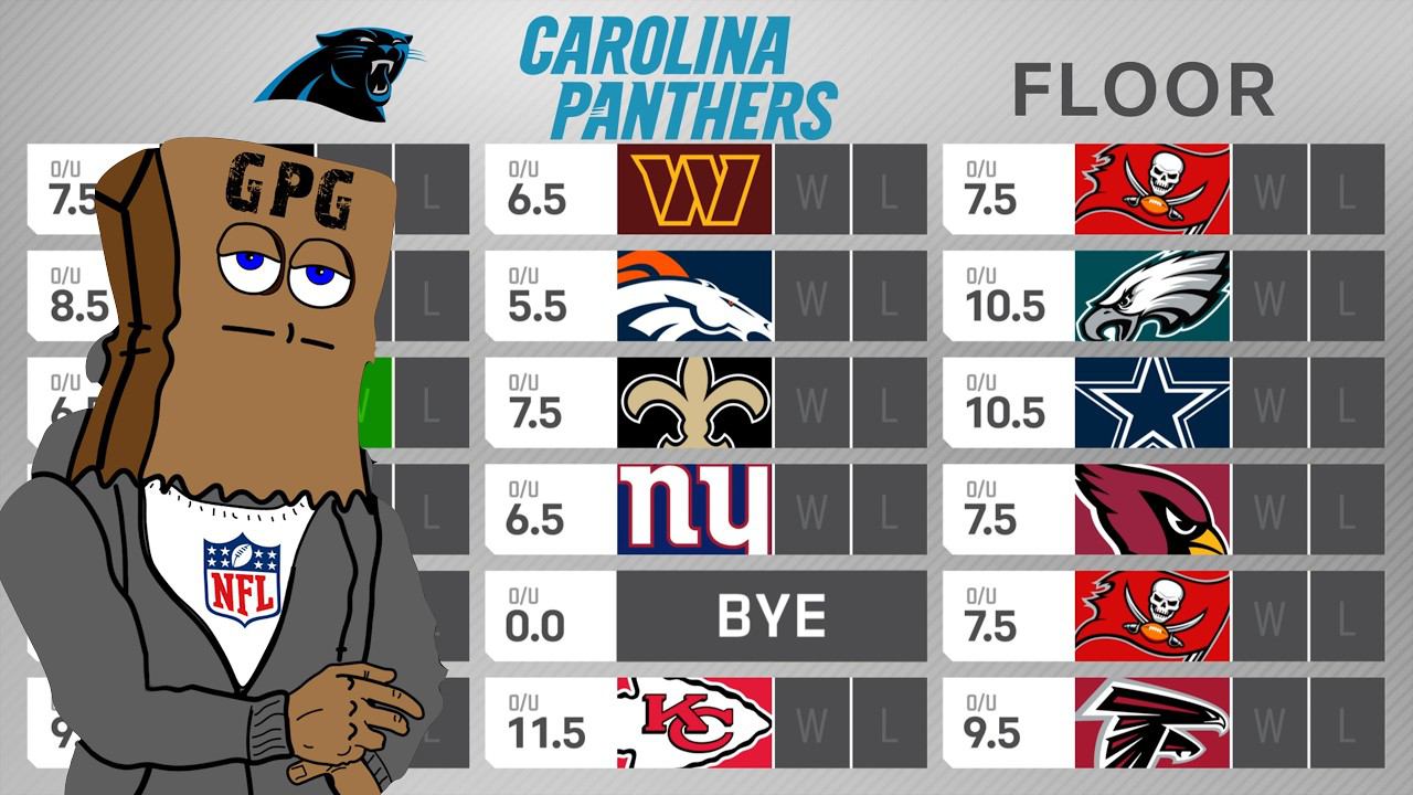 FULL Carolina Panthers 2024 Preview: Win Total Floor & Ceiling