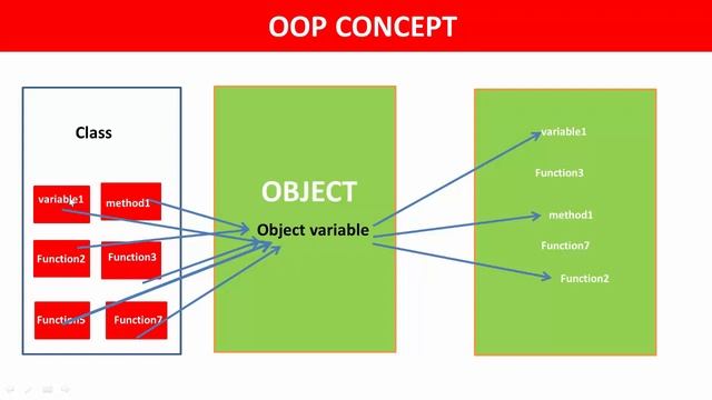 Java Tutorial Bangla | OOP Concept Bangla | JAVA OOP Bangla Part -4