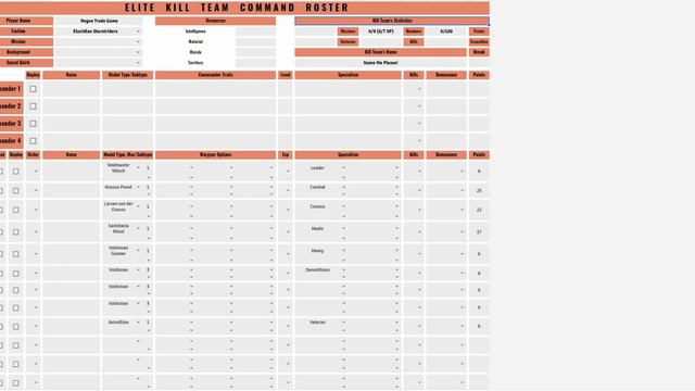 OLD) Starting Kill Team: Beginner Lists for Every Faction