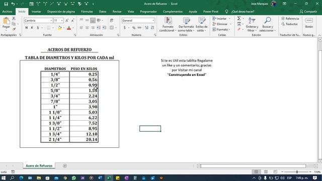 ¿Cuánto Pesa un metro lineal de cabilla o varilla?      de 1/4" hasta 2.1/4" Descárgalo gratis