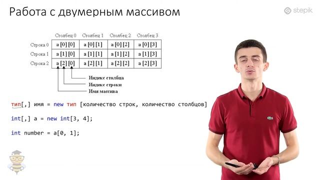 Основы программирования. Многомерные массивы. Часть 1