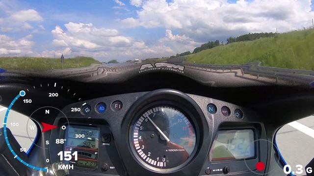 GPS-Messung Durchzug 3. 4. 5. 6. Gang - HONDA CBR1100XX