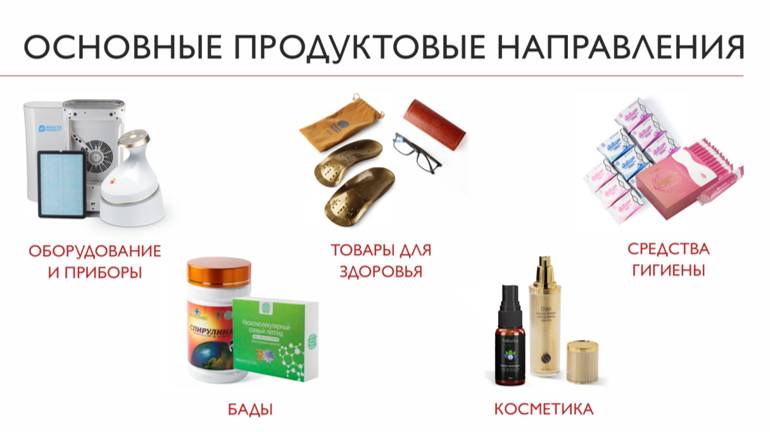 Коротко о продукции компании WHIEDA - товары для здоровья