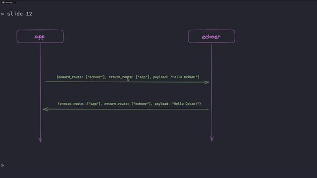 End-to-end Encrypted Messaging in Rust, with Ockam by Mrinal Wadhwa