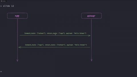 End-to-end Encrypted Messaging in Rust, with Ockam by Mrinal Wadhwa