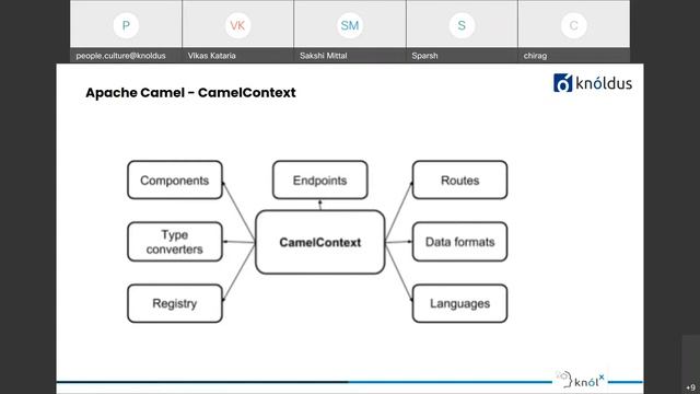 Introduction to Apache Camel