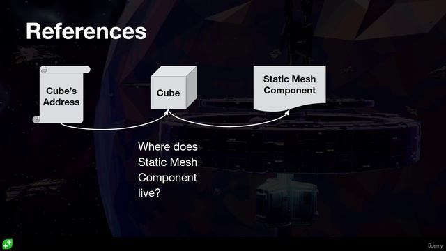 13 - Objects and References
