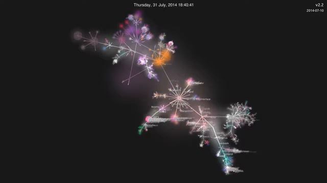 The Evolution of ArangoDB 3 0