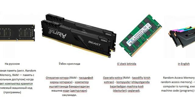 оперативная память