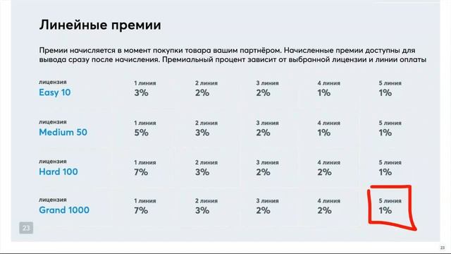 Маркетинг и продукты компании  #Tirus / #Тайрус 12.07.2021