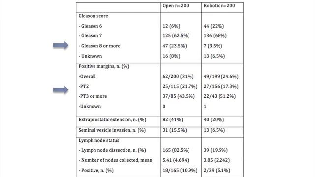 The Evolution of Surgical Treatment For Prostate Cancer: From Hugh Hampton Young to da Vinci