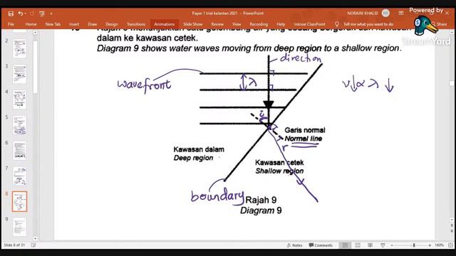 TUTORIAL PHYSICS SPM KSSM:PAPER 1 KELANTAN 2021