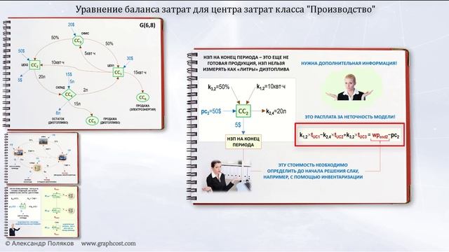 6.Графы затрат. Варианты СЛАУ. Метод весовых коэффициентов