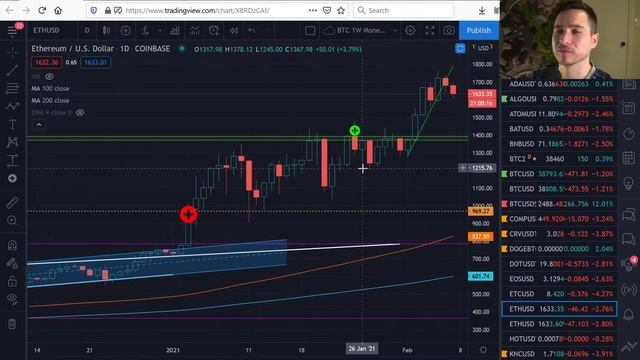 Биткоин $40,000 вторая попытка, Etherium, DOGE и то что еще не взлетело.