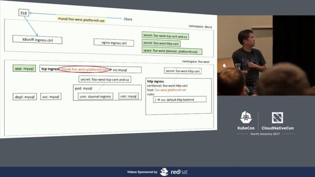 Building a Secure, Multi-Protocol and Multi-Tenant Cluster for Internet-Facing Services [A]