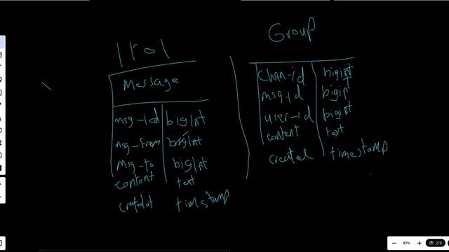 PT 13 : Wrap Up l Design Chat System | System Design