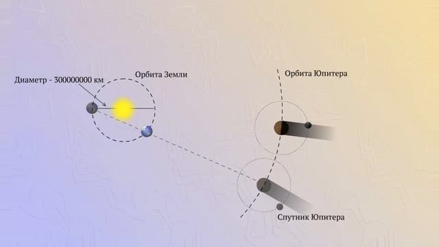 102 - 9кл - Опыт Рёмера